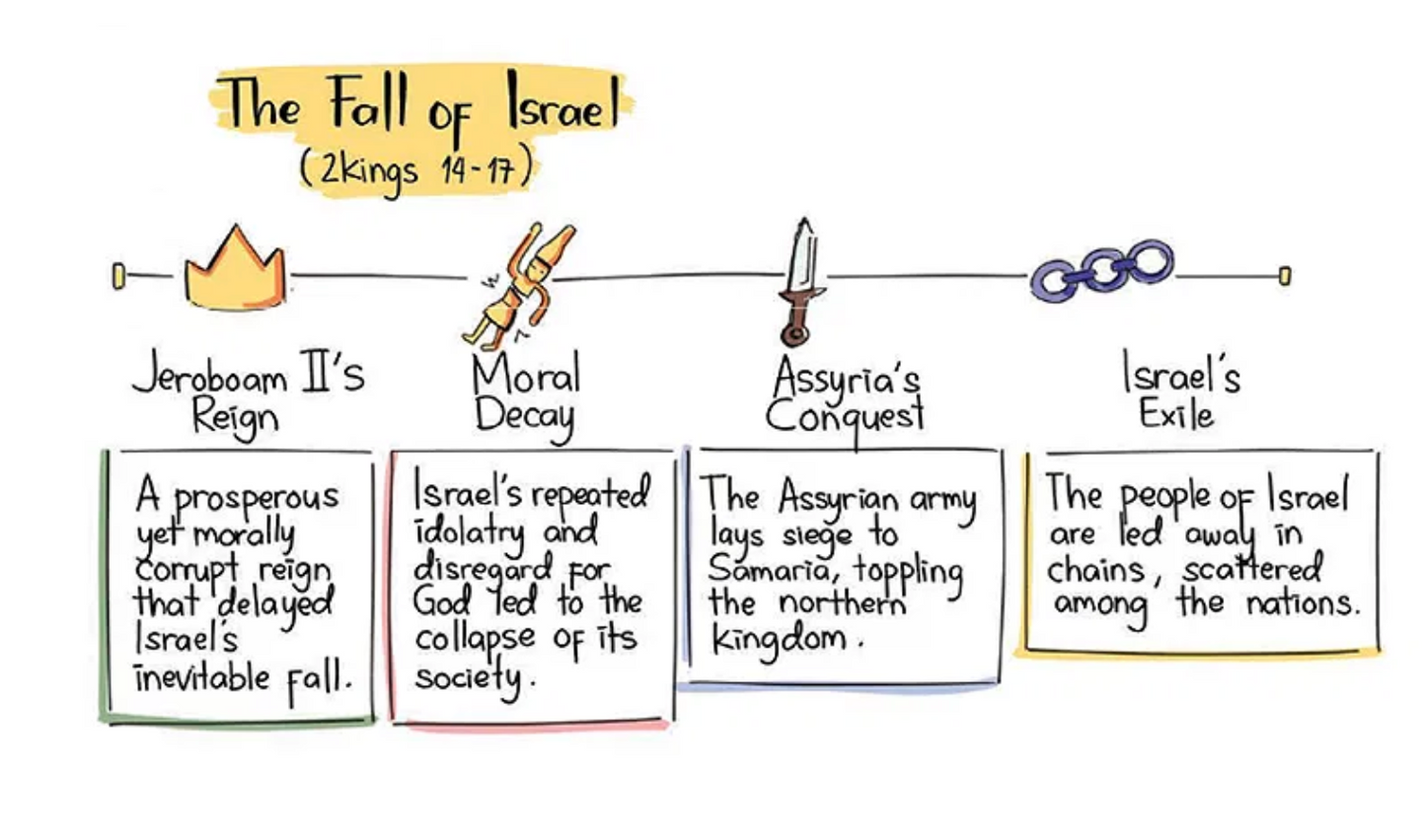 New Testament Made Simple